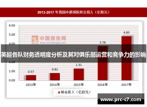 英超各队财务透明度分析及其对俱乐部运营和竞争力的影响