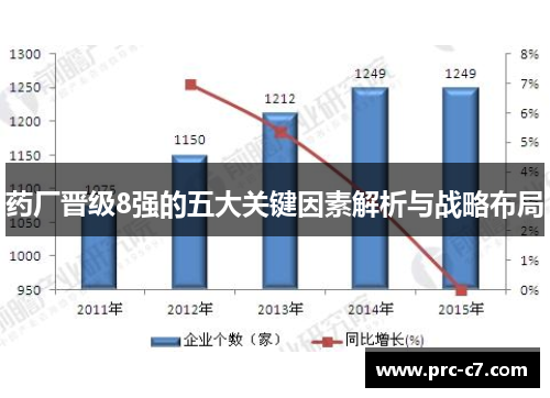 药厂晋级8强的五大关键因素解析与战略布局
