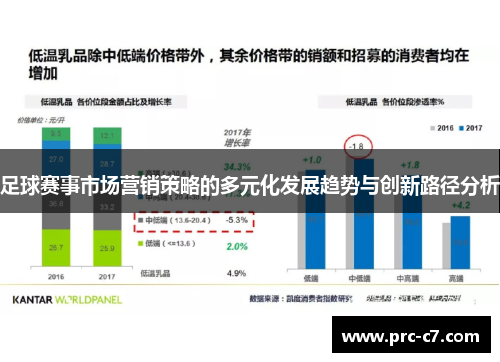 足球赛事市场营销策略的多元化发展趋势与创新路径分析