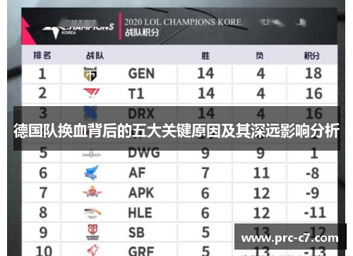 德国队换血背后的五大关键原因及其深远影响分析