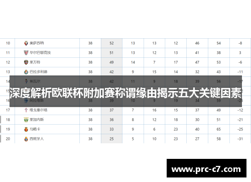 深度解析欧联杯附加赛称谓缘由揭示五大关键因素
