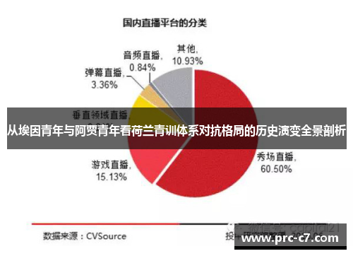 从埃因青年与阿贾青年看荷兰青训体系对抗格局的历史演变全景剖析 从埃因青年与阿贾青年看荷兰青训体系对抗格局的历史演变全景剖析