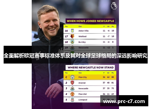 全面解析欧冠赛事标准体系及其对全球足球格局的深远影响研究