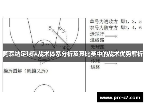 阿森纳足球队战术体系分析及其比赛中的战术优势解析 阿森纳足球队战术体系分析及其比赛中的战术优势解析