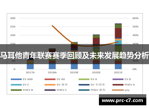 马耳他青年联赛赛季回顾及未来发展趋势分析