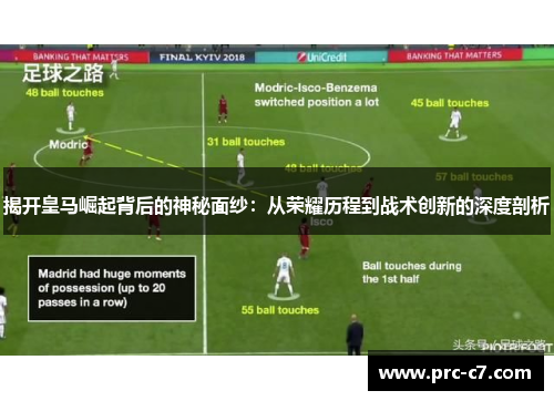 揭开皇马崛起背后的神秘面纱:从荣耀历程到战术创新的深度剖析 揭开皇马崛起背后的神秘面纱:从荣耀历程到战术创新的深度剖析
