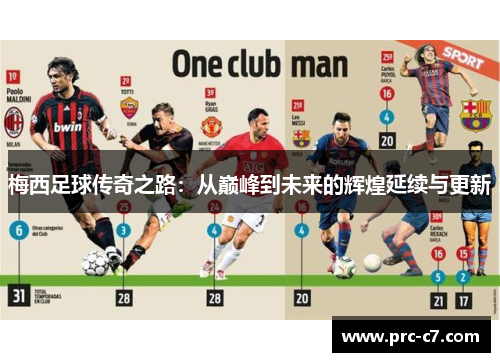 梅西足球传奇之路：从巅峰到未来的辉煌延续与更新