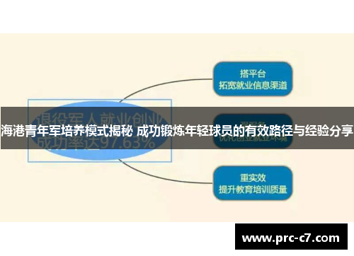海港青年军培养模式揭秘 成功锻炼年轻球员的有效路径与经验分享