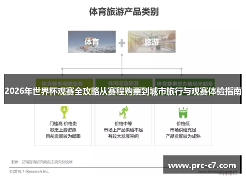2026年世界杯观赛全攻略从赛程购票到城市旅行与观赛体验指南
