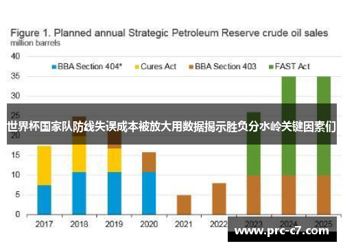 世界杯国家队防线失误成本被放大用数据揭示胜负分水岭关键因素们