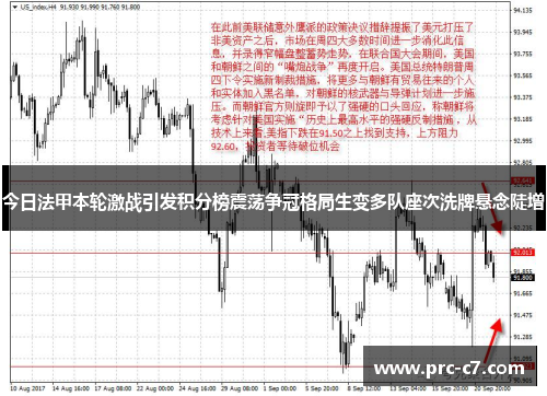 今日法甲本轮激战引发积分榜震荡争冠格局生变多队座次洗牌悬念陡增 今日法甲本轮激战引发积分榜震荡争冠格局生变多队座次洗牌悬念陡增