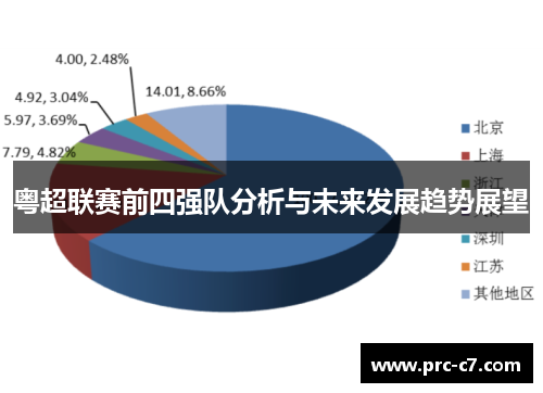 粤超联赛前四强队分析与未来发展趋势展望