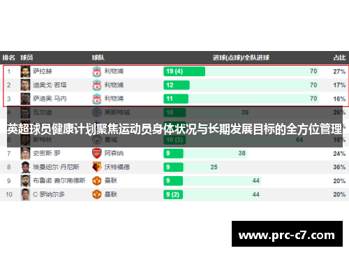 英超球员健康计划聚焦运动员身体状况与长期发展目标的全方位管理