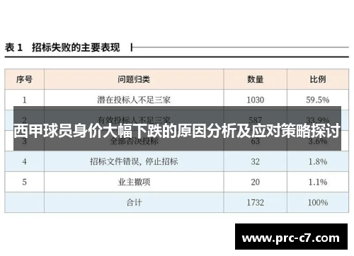 西甲球员身价大幅下跌的原因分析及应对策略探讨