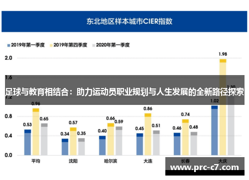 足球与教育相结合：助力运动员职业规划与人生发展的全新路径探索