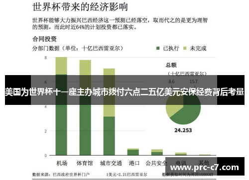 美国为世界杯十一座主办城市拨付六点二五亿美元安保经费背后考量