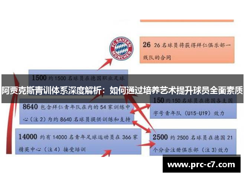 阿贾克斯青训体系深度解析：如何通过培养艺术提升球员全面素质